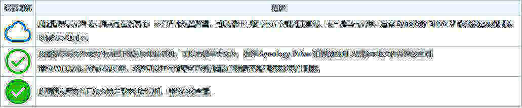 图片[10]-黑群晖安装和使用的问题及解决方案【不定期更新中 updated】 - 主机优选-主机优选