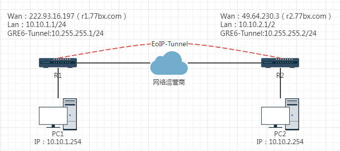RouterOS基于EoIP Tunnel实现OSPF异地组网-主机优选
